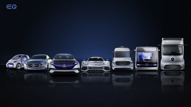 Mercedes EQ range